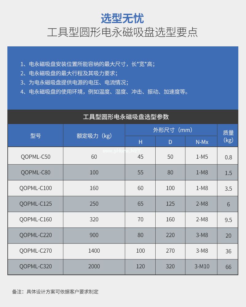 千豪 圓形永磁吸盤，電磁鐵吸盤